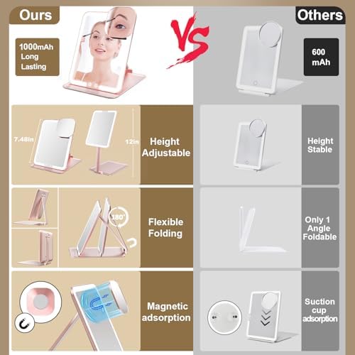 M decency Travel Makeup Mirror