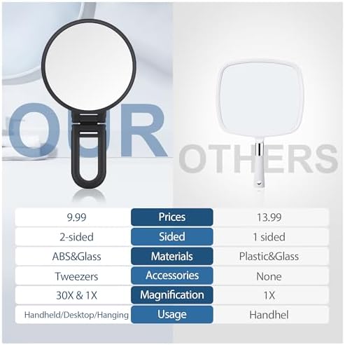 B Beauty Planet 30X Magnifying Mirror