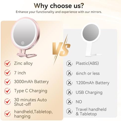 IMIKona Travel Makeup Mirror with Lights 10X Magnifying 3000mAh Rechargeable