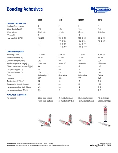 Set in 8-10 Minutes Fast-Setting Epoxy Adhesive