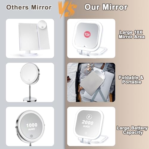 Wayleeos Travel Makeup Mirror with Lights