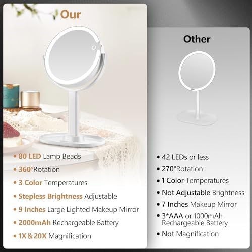 MIYADIVA Dual-Sided 20X Magnifying Vanity Mirror with Lights and 80 LEDs