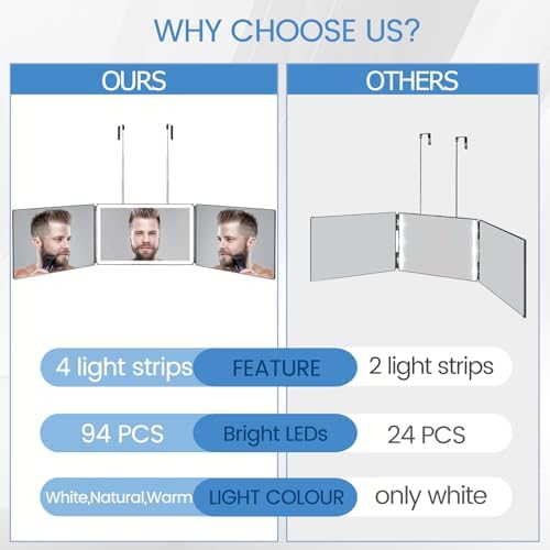 Vanexiss Rechargeable Trifold Mirror