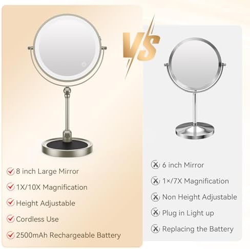 ZLOKLA Makeup Mirror