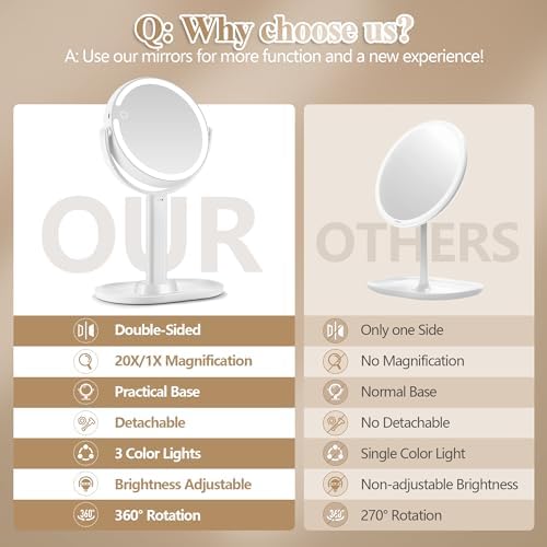 Makeover Beauty 1x20x Double-Sided Makeup Mirror
