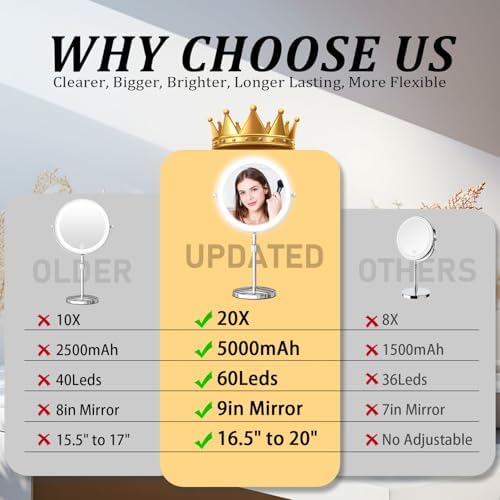9-Inch Vanity Mirror with Rechargeable Lights