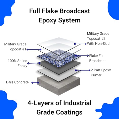 Luxury Floor Epoxy Kit
