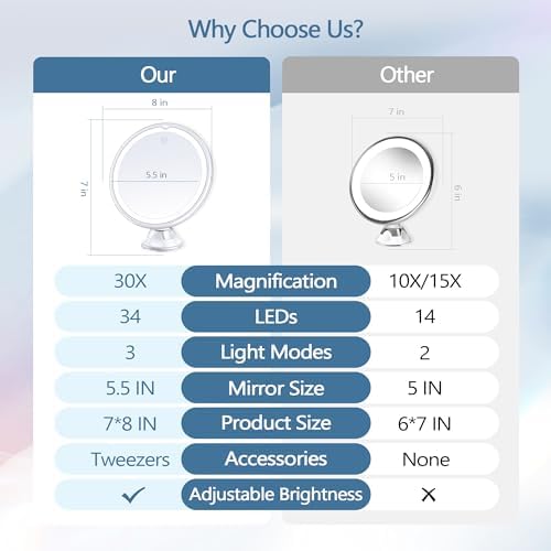B Beauty Planet 30X Magnifying Mirror with Light
