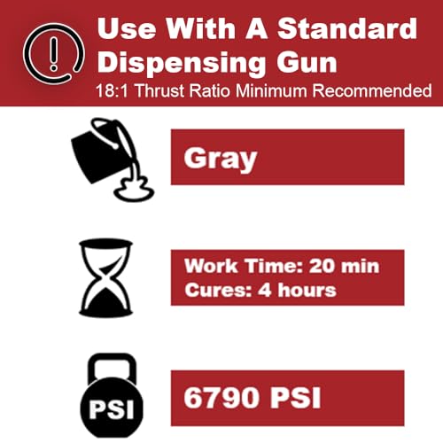 Fast-Setting Epoxy Paste for Concrete Repair