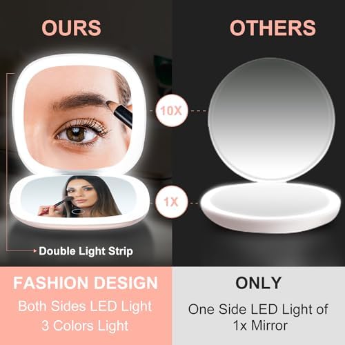 Small LED Magnifying Mirror with 1X10X Portable