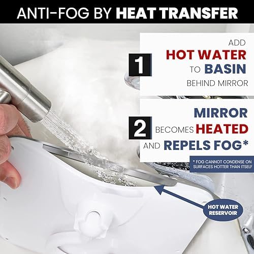 Fogless Shower Mirror for a Clear Shave
