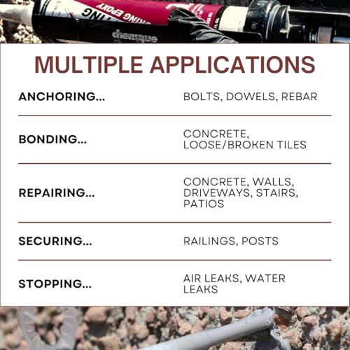 Akona Fast-Setting Epoxy Adhesive for Concrete Rebar and Masonry