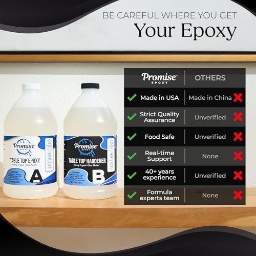 Perfect Epoxy Resin Kit for Crafting