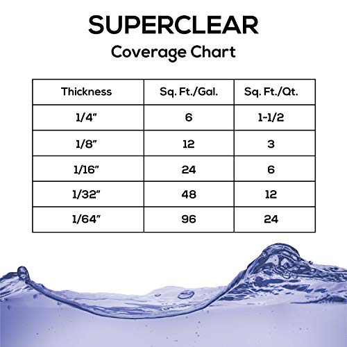 64 oz Superclear Epoxy Resin Kit