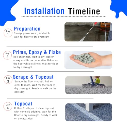 Luxury Floor Epoxy Kit