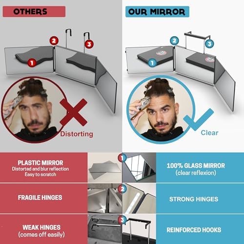 Mirror for Self-Haircuts