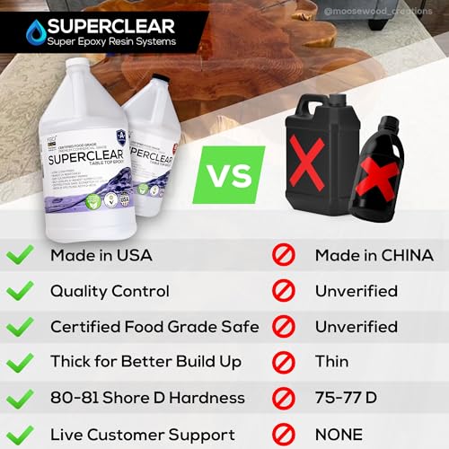 64 oz Superclear Epoxy Resin Kit