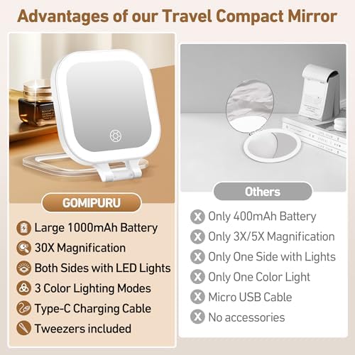 GOMIPURU Travel Mirror with Lights